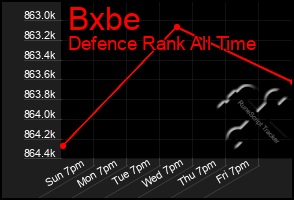 Total Graph of Bxbe