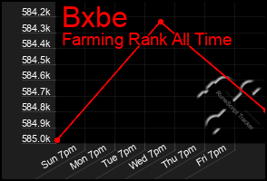 Total Graph of Bxbe