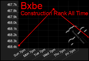 Total Graph of Bxbe
