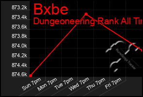 Total Graph of Bxbe