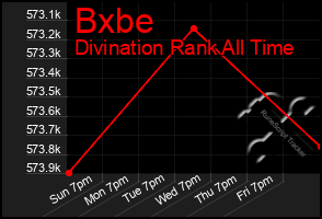 Total Graph of Bxbe