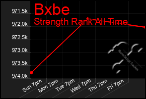 Total Graph of Bxbe