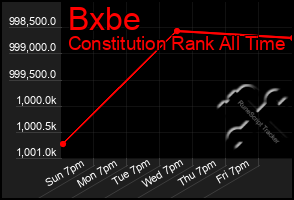 Total Graph of Bxbe