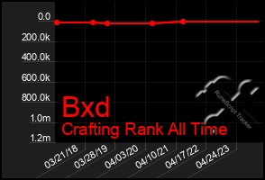 Total Graph of Bxd