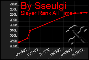 Total Graph of By Sseulgi