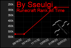 Total Graph of By Sseulgi