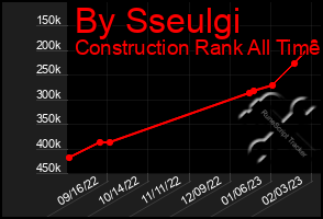 Total Graph of By Sseulgi