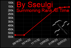 Total Graph of By Sseulgi