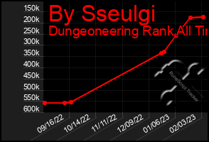 Total Graph of By Sseulgi