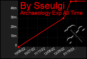 Total Graph of By Sseulgi