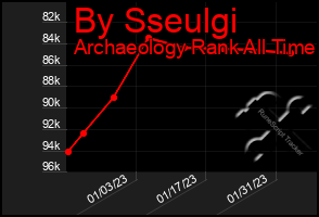 Total Graph of By Sseulgi