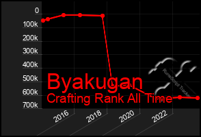 Total Graph of Byakugan