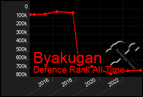 Total Graph of Byakugan