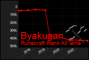 Total Graph of Byakugan