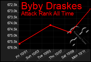 Total Graph of Byby Draskes