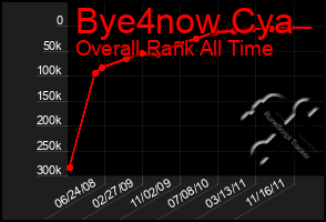 Total Graph of Bye4now Cya