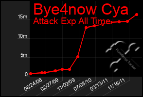 Total Graph of Bye4now Cya