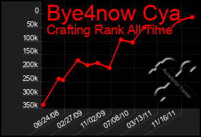 Total Graph of Bye4now Cya