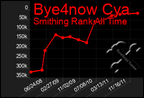 Total Graph of Bye4now Cya