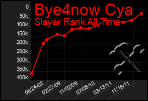 Total Graph of Bye4now Cya