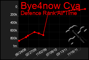 Total Graph of Bye4now Cya
