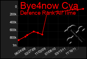 Total Graph of Bye4now Cya