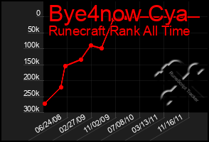 Total Graph of Bye4now Cya