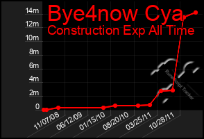 Total Graph of Bye4now Cya