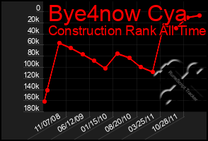 Total Graph of Bye4now Cya