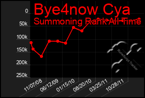 Total Graph of Bye4now Cya