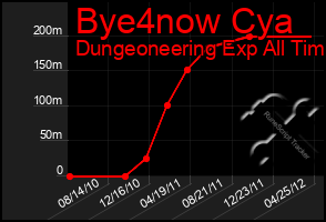 Total Graph of Bye4now Cya