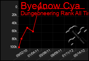 Total Graph of Bye4now Cya