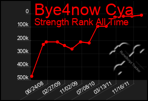 Total Graph of Bye4now Cya