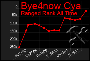 Total Graph of Bye4now Cya