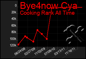 Total Graph of Bye4now Cya