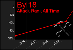 Total Graph of Byl18