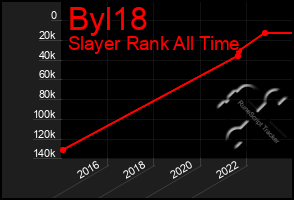 Total Graph of Byl18