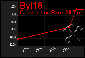 Total Graph of Byl18