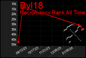 Total Graph of Byl18