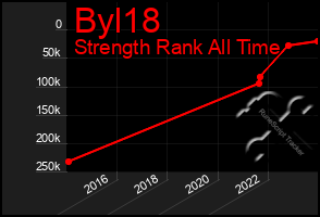 Total Graph of Byl18