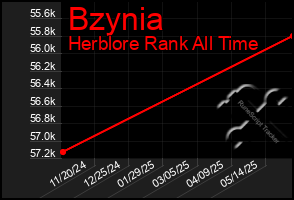 Total Graph of Bzynia