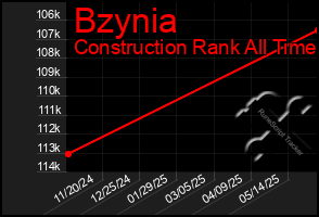 Total Graph of Bzynia