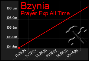 Total Graph of Bzynia