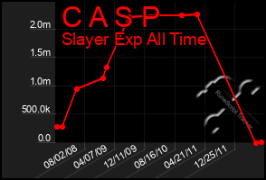 Total Graph of C A S P