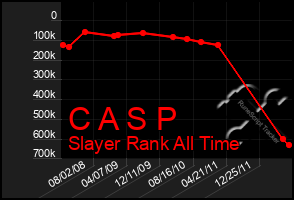 Total Graph of C A S P