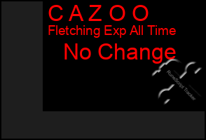 Total Graph of C A Z O O
