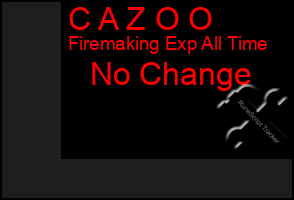 Total Graph of C A Z O O