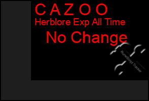 Total Graph of C A Z O O