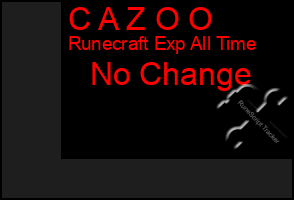 Total Graph of C A Z O O