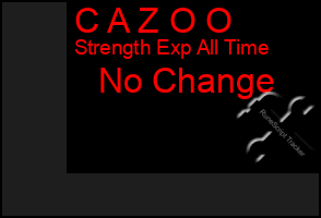 Total Graph of C A Z O O